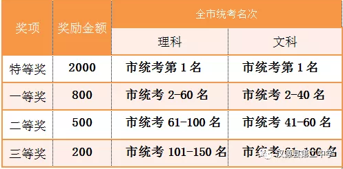 漢源二中2019年特長生招生計劃