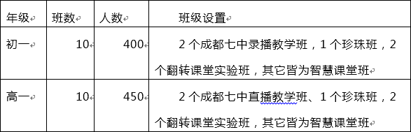 馬爾康中學(xué)2019年招生簡(jiǎn)章