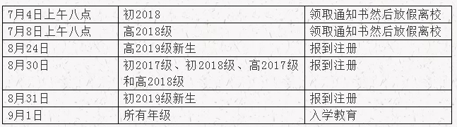 達(dá)州高級(jí)中學(xué)2019年暑假放假時(shí)間是什么時(shí)候？