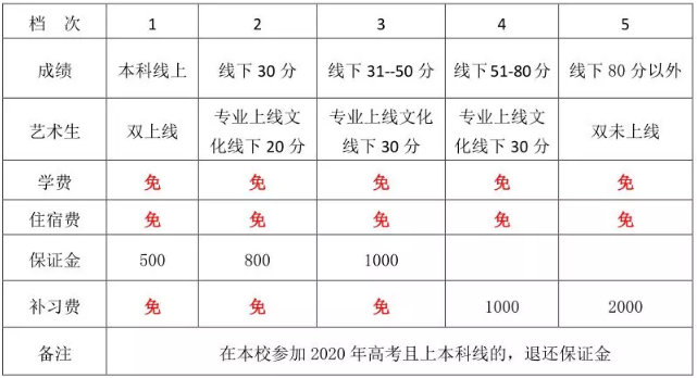 大竹二中2019年高三補(bǔ)習(xí)班招生簡章