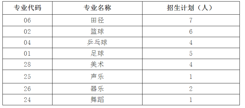 會(huì)東中學(xué)公告通知