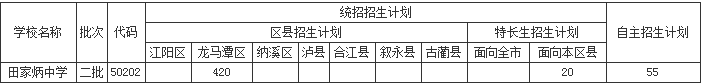 瀘州市田家炳中學2019年統(tǒng)招計計劃