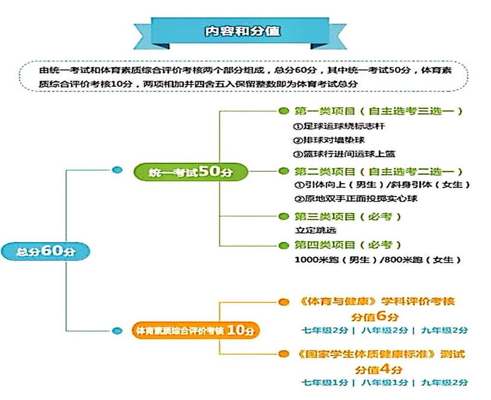 武侯高級中學(xué)2020年招生計劃公布了嗎？