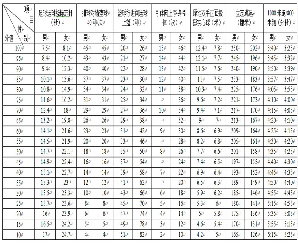 武侯高級中學(xué)2020年招生計劃公布了嗎？