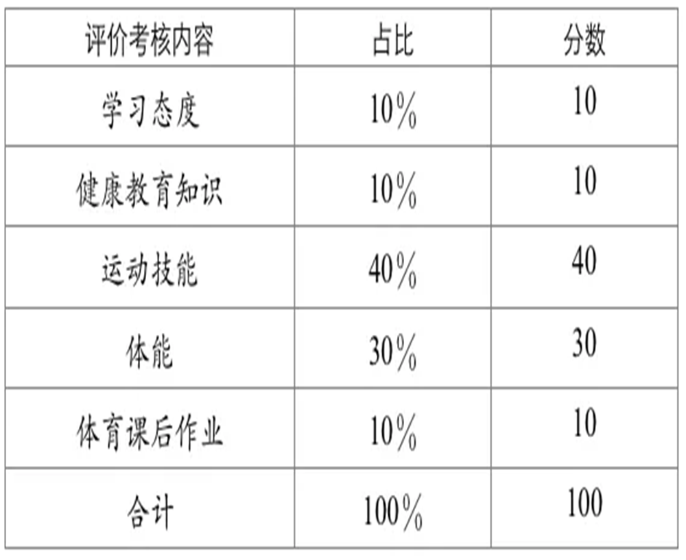 武侯高級中學(xué)2020年招生計劃公布了嗎？