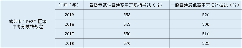 川化中學2020年中考錄取分數線是多少？