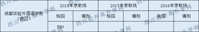 2020年實(shí)外西區(qū)中考收分是多少？