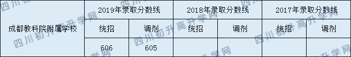 2020年成都教科院附屬學校初升高錄取線是否有調(diào)整？