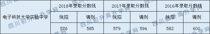 2020年科大實(shí)驗(yàn)收分是多少？