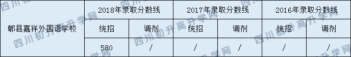 2020年郫縣嘉祥外國語學(xué)校分?jǐn)?shù)線是多少？