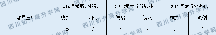 郫都三中錄取分數(shù)線2020年是多少？