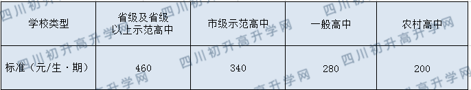 2020年成都金堂中學(xué)高中部學(xué)費(fèi)是多少？