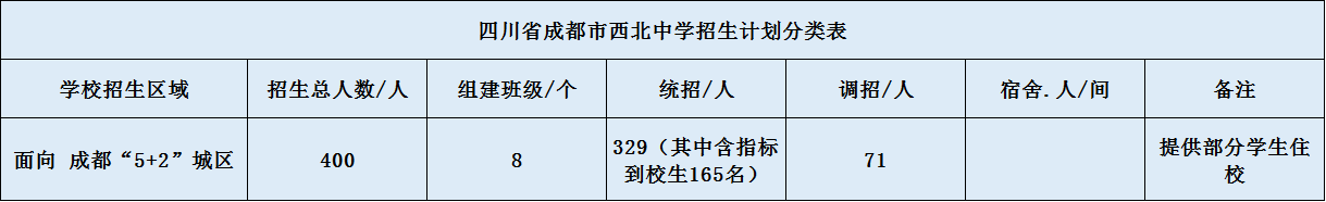 關(guān)于成都市西北中學(xué)2020年招生計(jì)劃（含統(tǒng)招、調(diào)招計(jì)）