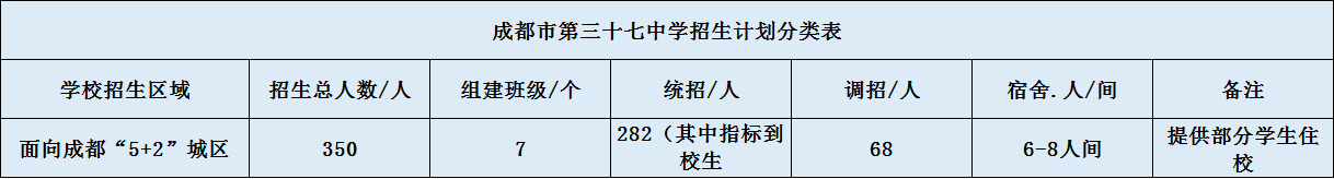 關(guān)于成都三十七中2020招生計劃（含統(tǒng)招、調(diào)招、指標等）