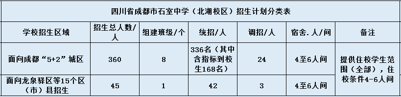 關(guān)于成都石室中學(xué)北湖校區(qū)2020年招生簡章