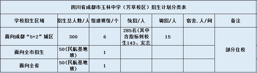 關(guān)于成都市玉林中學(xué)2020年招生計劃（含統(tǒng)招、調(diào)招等）