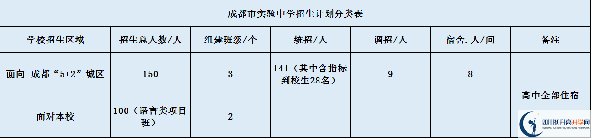 成都實驗中學(xué)2020年招生簡章