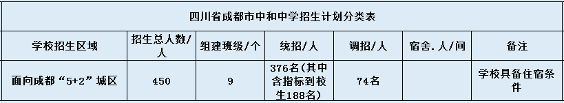 2020年中和中學(xué)招生簡章是怎樣的？