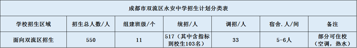 關(guān)于雙流永安中學(xué)2020年招生簡(jiǎn)章（含統(tǒng)招、調(diào)招計(jì)劃）