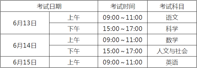 2020宜賓中考政策是什么，有變化嗎？