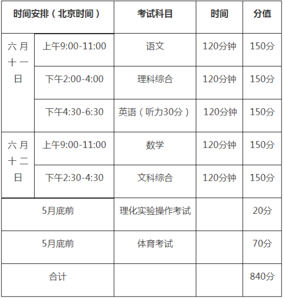 2020年巴中中考時(shí)間是多久，會(huì)改變嗎？