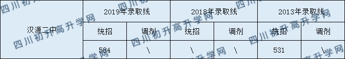 漢源二中2020年中考錄取分?jǐn)?shù)是多少？