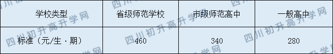 長寧縣雙河中學(xué)2020年收費標準