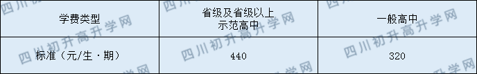 豐禾中學2020年收費標準