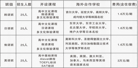 廣元外國語學(xué)校2021年外地生學(xué)費(fèi)是多少？