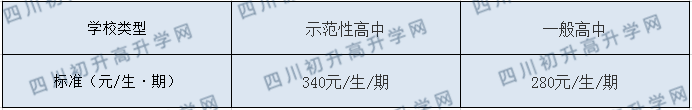 內江一中2020年收費標準