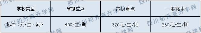 開江縣講治中學2020年收費標準