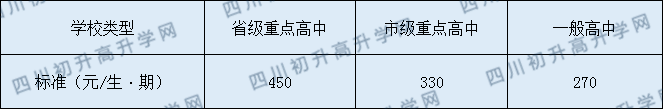 南充市李渡中學(xué)2020年收費標(biāo)準(zhǔn)