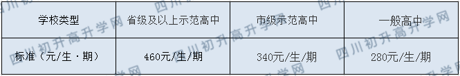 平昌縣第二中學(xué)2020年收費標(biāo)準(zhǔn)