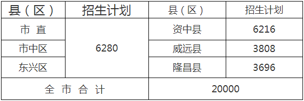  2020年內(nèi)江市中考招生計(jì)劃是什么？