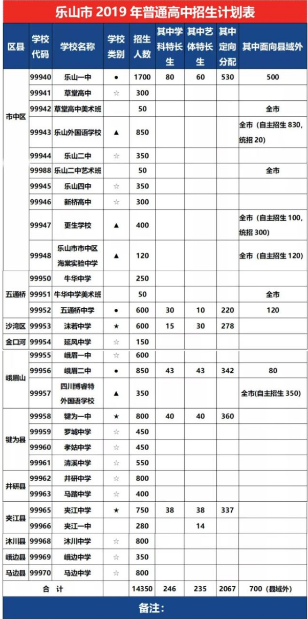 2020年樂山市中考招生計(jì)劃是什么？