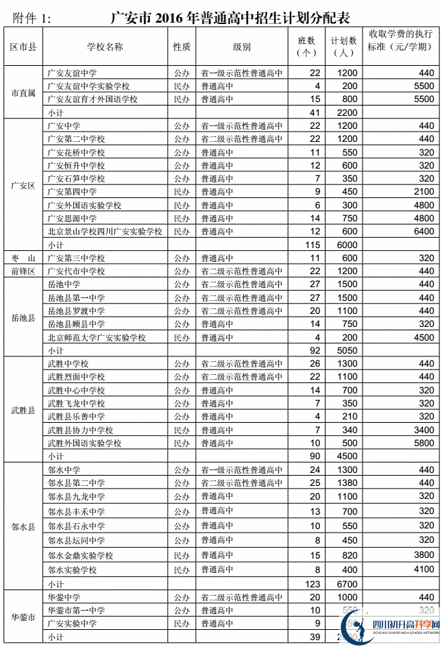 2020年廣安市中考招生計劃是什么？