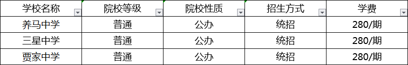 成都2020年中考分?jǐn)?shù)線最低的分上哪個高中？