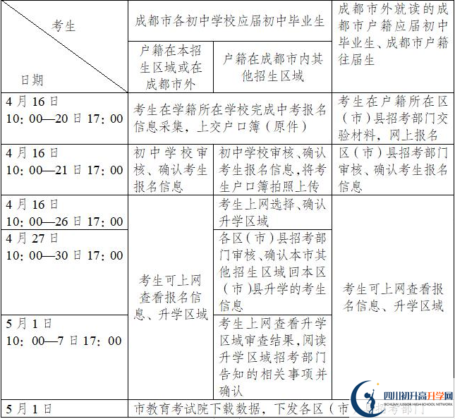 敖平中學今年招生時間安排，有什么變化？