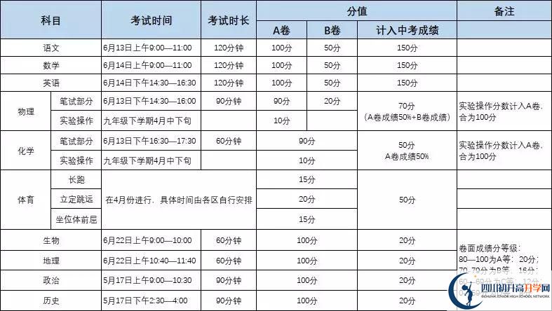 金牛區(qū)博才學(xué)校初升高難不難？