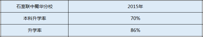 石室聯(lián)中蜀華分校升學(xué)率是多少？