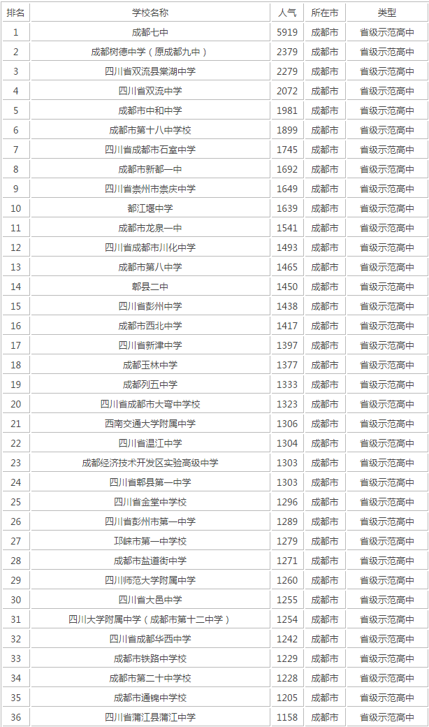 成都十七中在成都第幾？