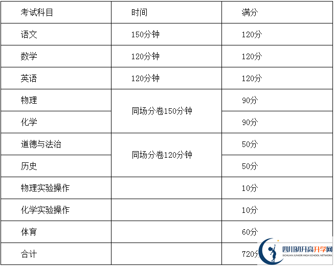 雅安市2020年中考政策