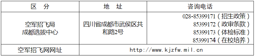 四川省2020年度空軍青少年航空學校招生簡章