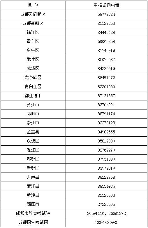 2020年成都市高中階段教育學(xué)校統(tǒng)一招生考試報名工作的通知