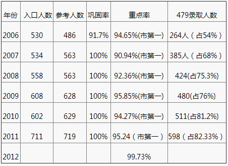 成都嘉祥外國語學(xué)校2020年中考成績怎么樣？