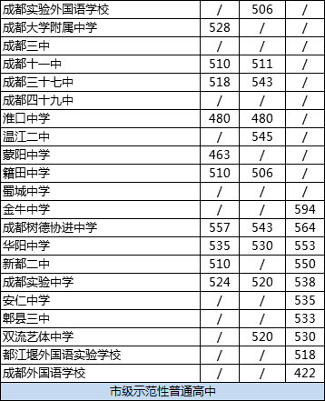 2020年成都大學(xué)附中排名怎么樣？