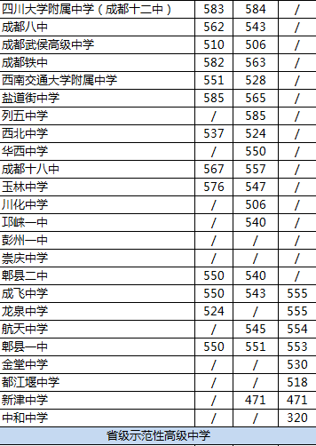 2020年成都航天中學排名是多少？