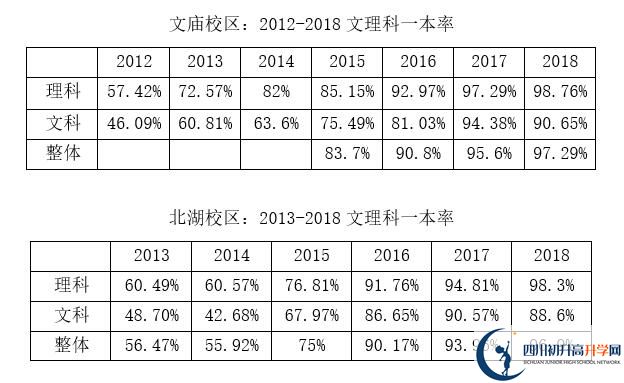 2020年成都石室中學(xué)北湖校區(qū)好嗎？