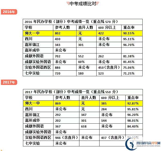 龍泉師大一中2020年中考成績怎么樣？