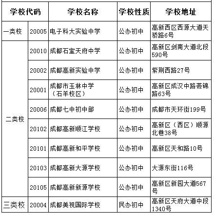 成都金蘋果錦城一中2020年是2類嗎？